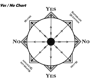 yes-no